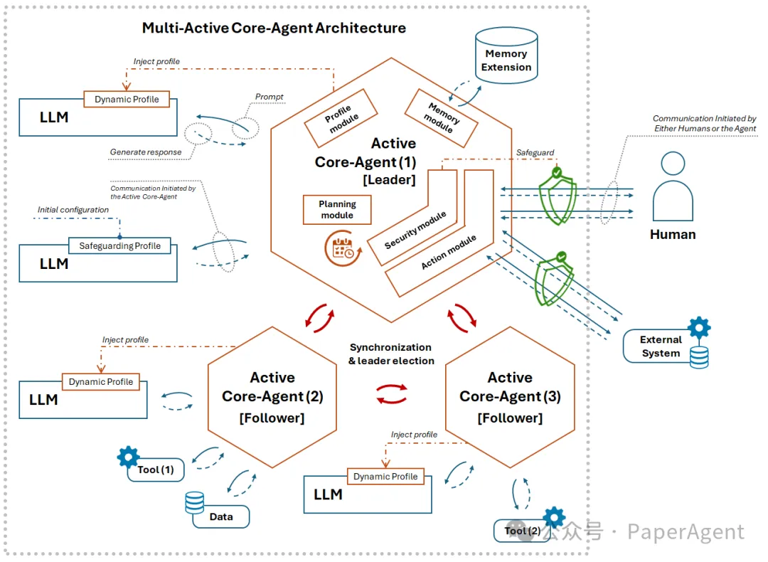 一种模块化大模型Agent框架全栈技术综述-AI.x社区