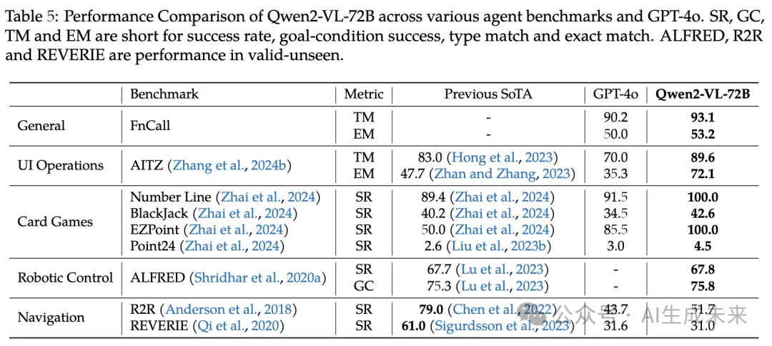 Qwen2-VL全面解读！阿里开源多模态视觉语言模型，多项超越GPT4o与Claude 3.5-Sonnet-AI.x社区