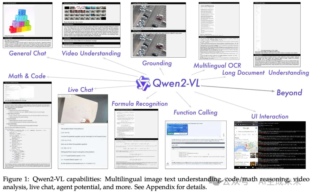 Qwen2-VL全面解读！阿里开源多模态视觉语言模型，多项超越GPT4o与Claude 3.5-Sonnet-AI.x社区