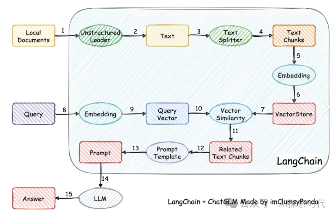 大模型检索增强(RAG)技术之——GraphRAG，知识库产品必不可少的技术-AI.x社区