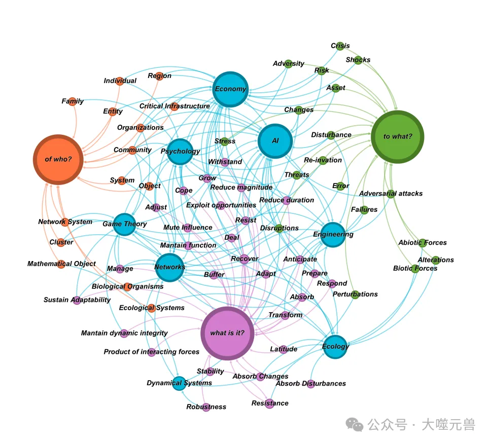 Google Research Scholar和DeepMind奖学金支持项目：多智能体系统中的合作弹性-AI.x社区