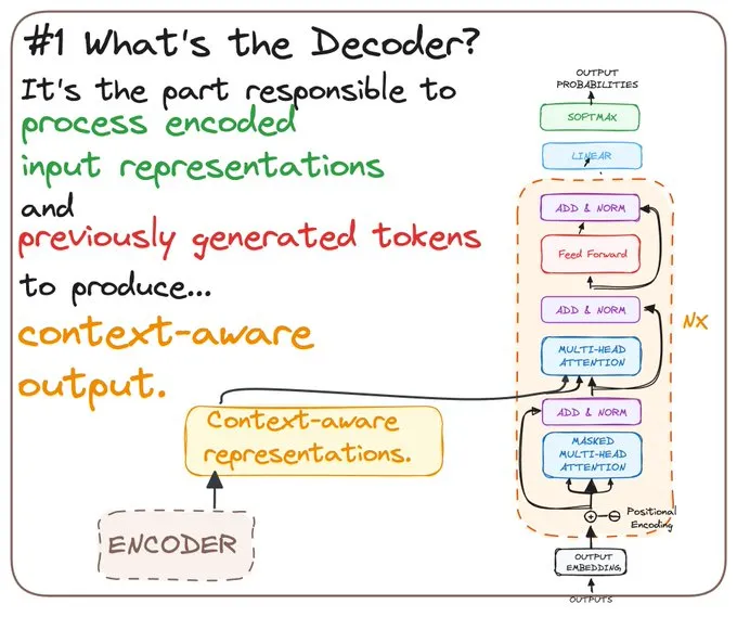 【大模型】图解Transformers Decoder-AI.x社区