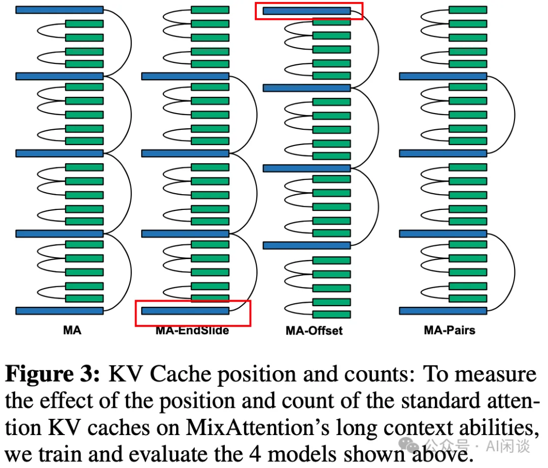 MixAttention：跨层 KV Cache 共享 + 滑动窗口 Attention-AI.x社区