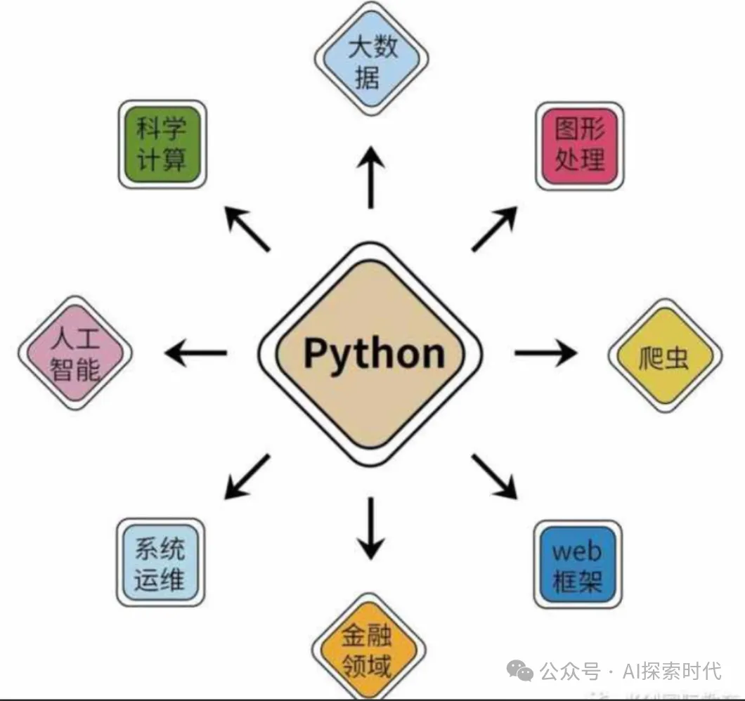 大模型技术基础学习路线，想要学好大模型应该具备哪些能力？-AI.x社区