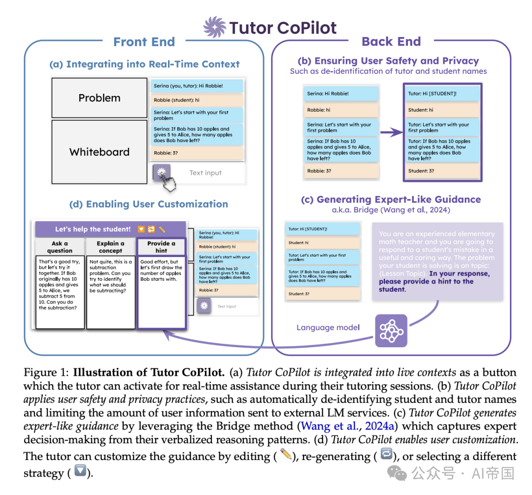 AI助手Tutor CoPilot：让每个教师都能成为优秀导师 | Mamba模型：医学影像分析的新纪元-AI.x社区