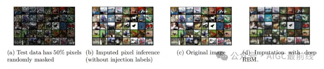 COLM 2024：一种新的深度学习架构——Monotone Deep Boltzmann Machines-AI.x社区