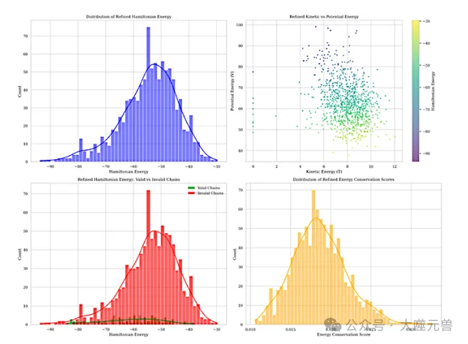 从物理学到人工智能：用哈密顿力学提升AI推理能力-AI.x社区