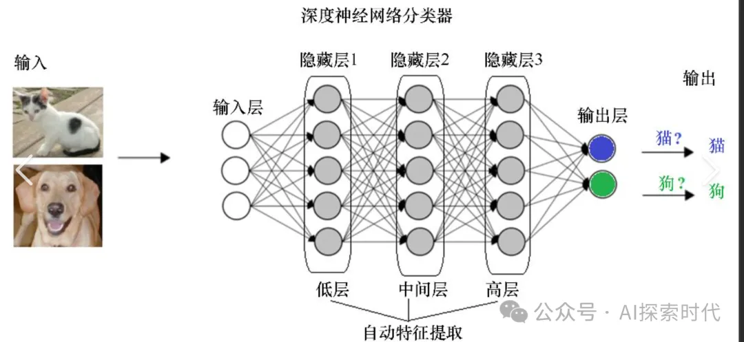 学习大模型开发，需要具备人工智能或深度学习理论基础吗？-AI.x社区