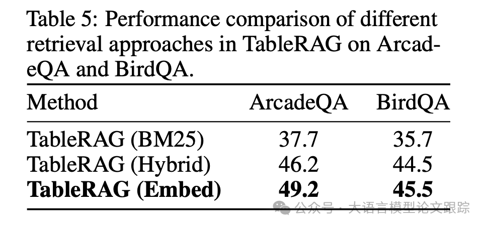 Google新研究：适用于百万级单元格的TableRAG-AI.x社区