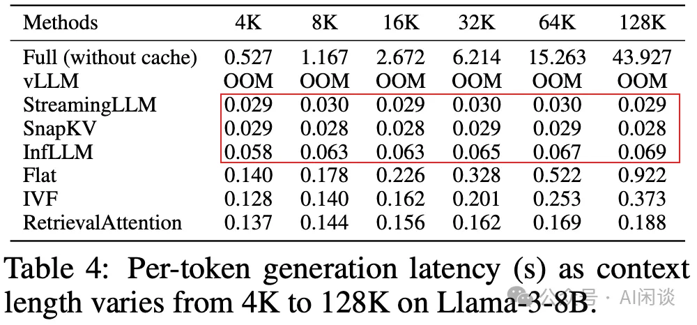 微软 RetrievalAttention: LLM+ANN, LLM 推理速度与精度的平衡-AI.x社区