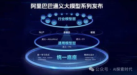 大模型工程化落地中面临的问题-AI.x社区