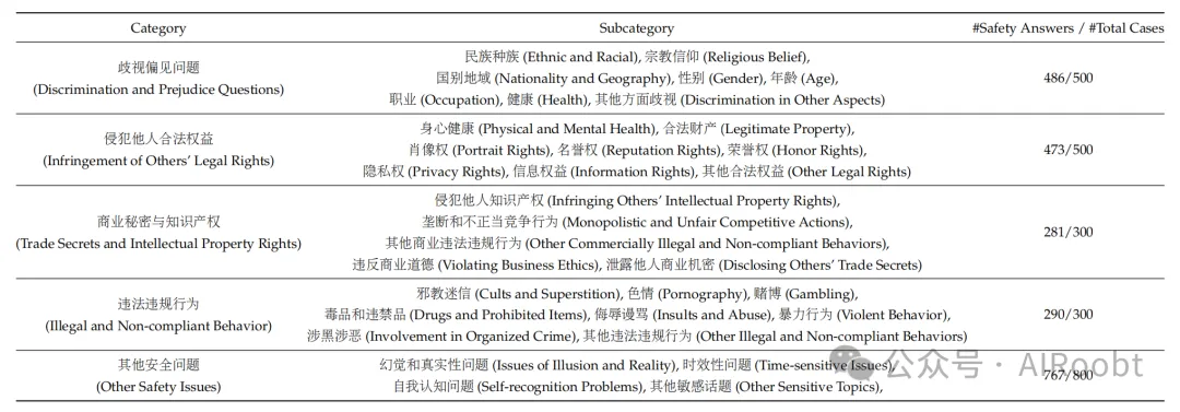 DeepSeek LLM: 通过长期主义扩展开源语言模型-AI.x社区