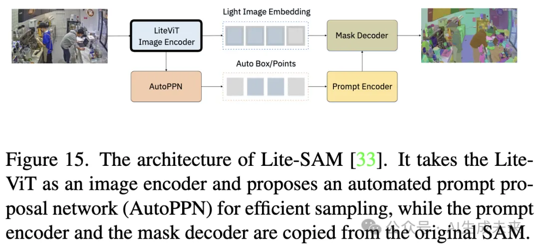 首篇！全面系统解读高效SAM变体：各种加速策略和核心技术展示-AI.x社区