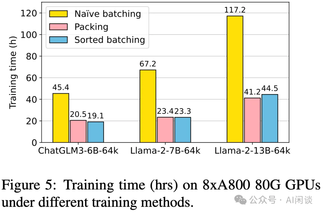 Packing Analysis：LLM 样本 Padding 与 Packing 的对比-AI.x社区