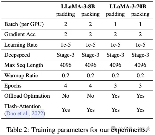 Packing Analysis：LLM 样本 Padding 与 Packing 的对比-AI.x社区