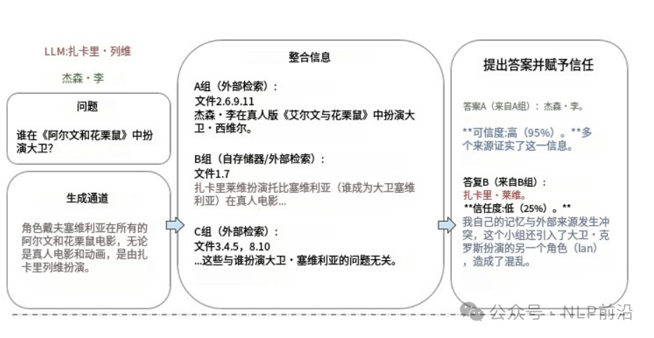 RAG遇上知识冲突，Google祭出终极大招！-AI.x社区