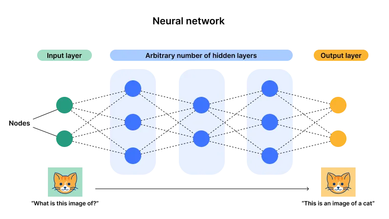 一文彻底搞懂深度学习 - 神经网络（Neural network）-AI.x社区