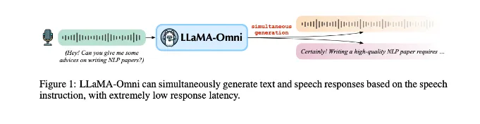 LLaMA-Omni：专为与大型语言模型（LLMs）进行低延迟、高质量的语音交互而设计 -AI.x社区