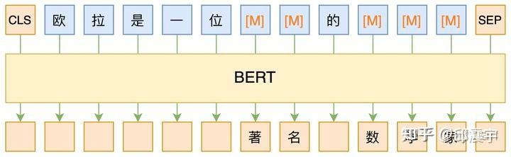 探讨 | 大模型在传统NLP任务的使用姿势-AI.x社区