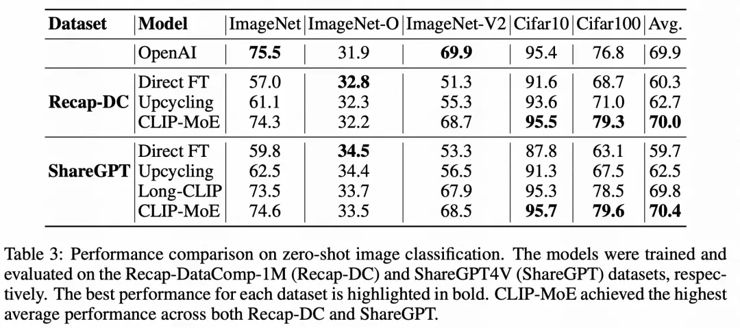 多阶段对比学习+多专家CLIP实现细粒度多模态表征学习-AI.x社区