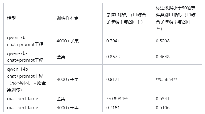 探讨 | 大模型在传统NLP任务的使用姿势-AI.x社区