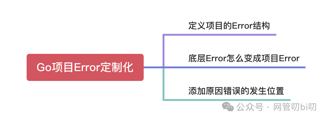 Go Error 定制化