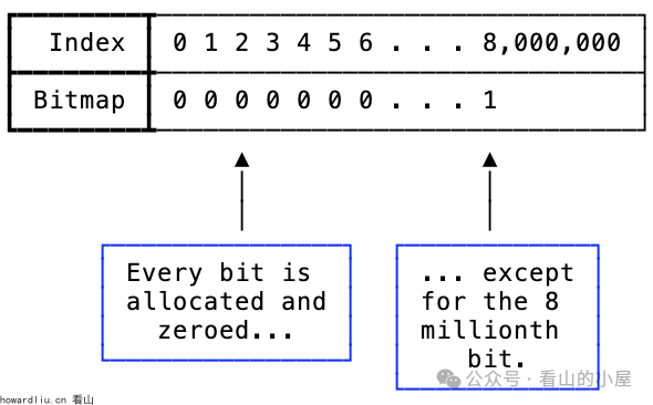 Bitmap的问题