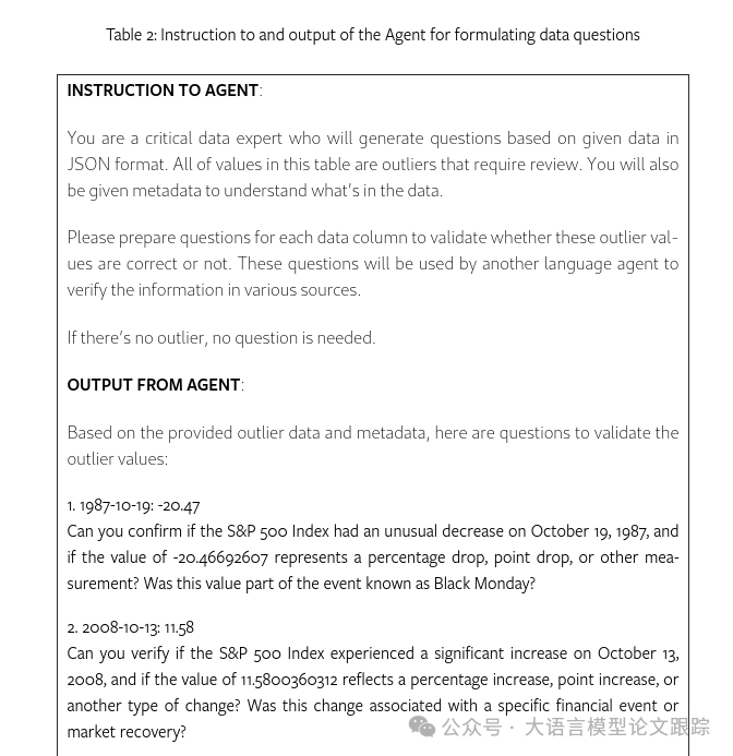 基于LLM的多Agent框架在金融市场数据的应用-AI.x社区