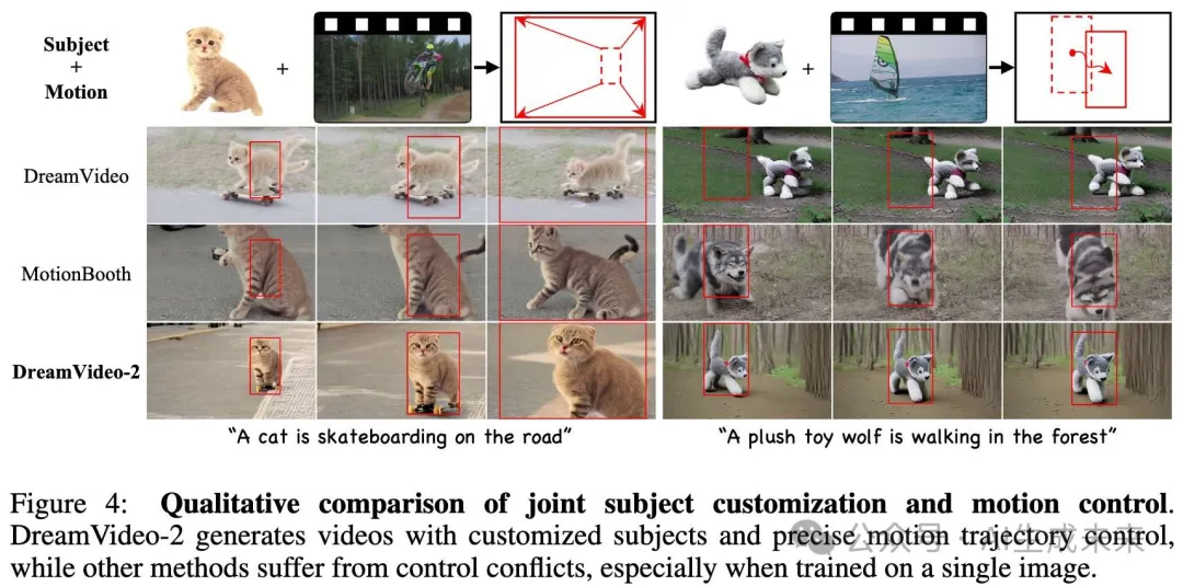 定制化视频生成新模范！零样本主体驱动，精确运动控制！复旦&阿里等发布DreamVideo-2-AI.x社区