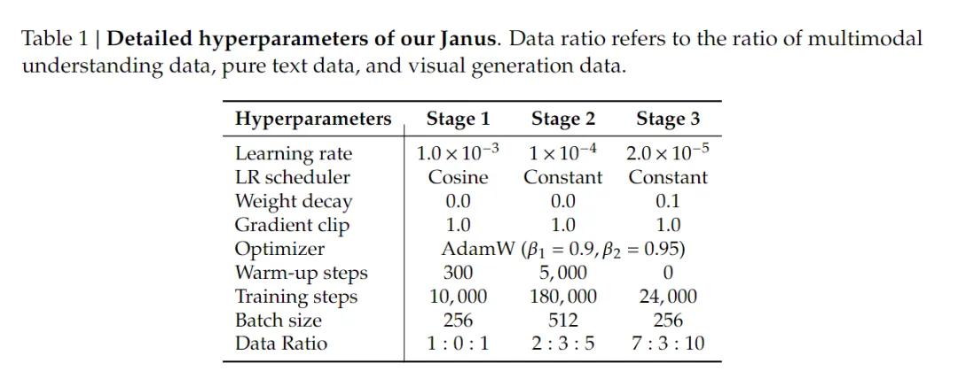 仅1.3B！Janus 统一多模态理解和生成-AI.x社区