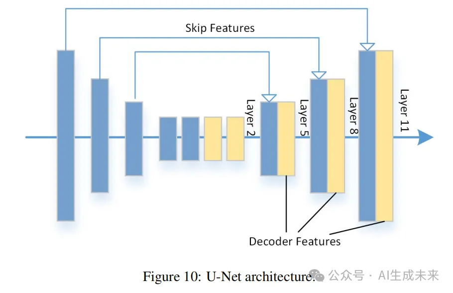 港理工&OPPO&Stability AI联合发布一致且高效的3D场景编辑方法——SyncNoise-AI.x社区