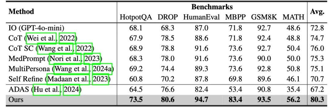 o1蒙特卡洛树的风又吹到了Agentic工作流！-AI.x社区