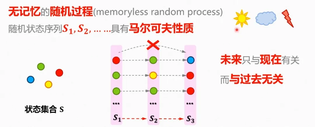 一文彻底搞懂深度学习 - 序列模型（Sequence Model）-AI.x社区