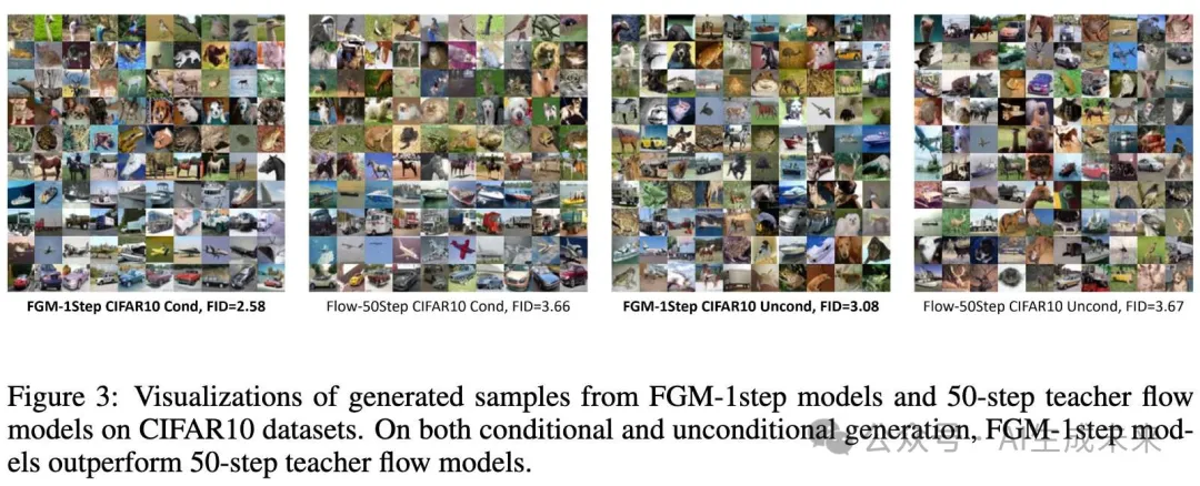 FGM：刷新流匹配模型单步文本到图像生成纪录！(浙大&卡内基梅隆&北大&西湖大学)-AI.x社区