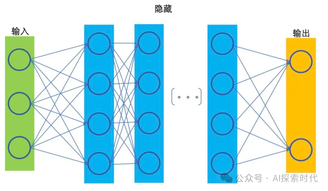 怎么设计一个自己的大模型？设计一个大模型需要哪些能力？-AI.x社区