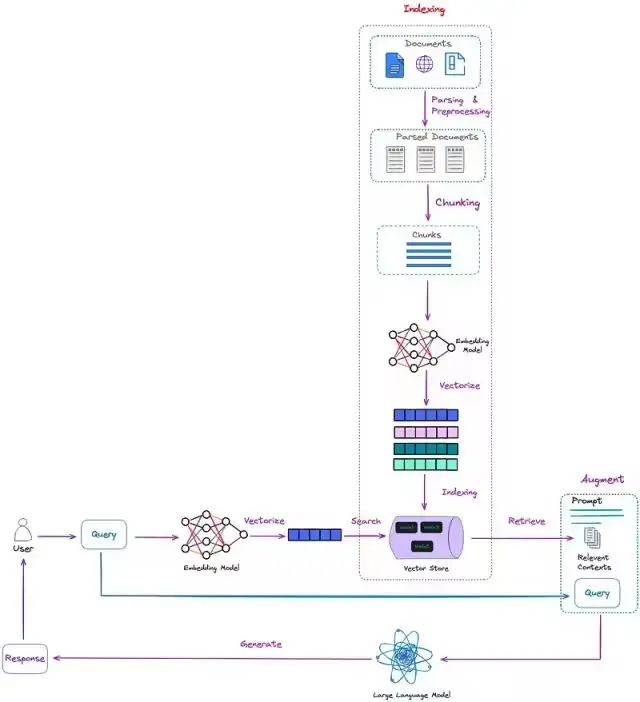 最近爆火的GraphRAG是什么，真的能用于商业应用吗？-AI.x社区