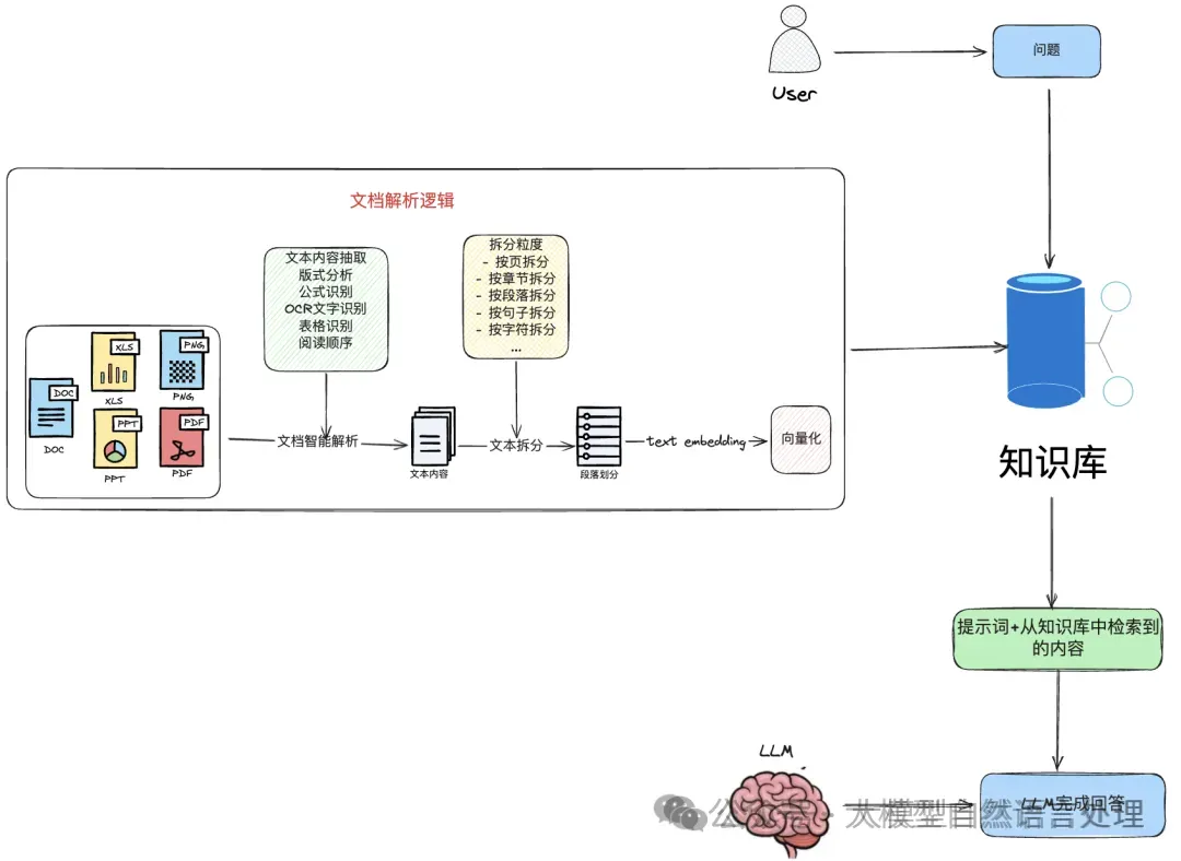 【RAG&多模态】多模态RAG-ColPali：使用视觉语言模型实现高效的文档检索-AI.x社区