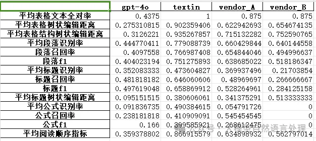 TextIn：一款优秀的文档解析神器，提升RAG性能必备-AI.x社区