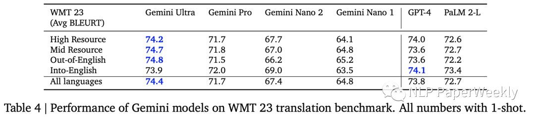 Gemini技术报告解读：从Google多模态大模型看后续大模型应该具备哪些能力-AI.x社区