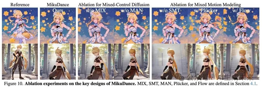 人物造型动画生成最新SOTA！阶跃星辰等提出MikuDance：混合运动建模和混合控制扩散-AI.x社区