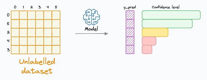 什么是主动学习？-AI.x社区