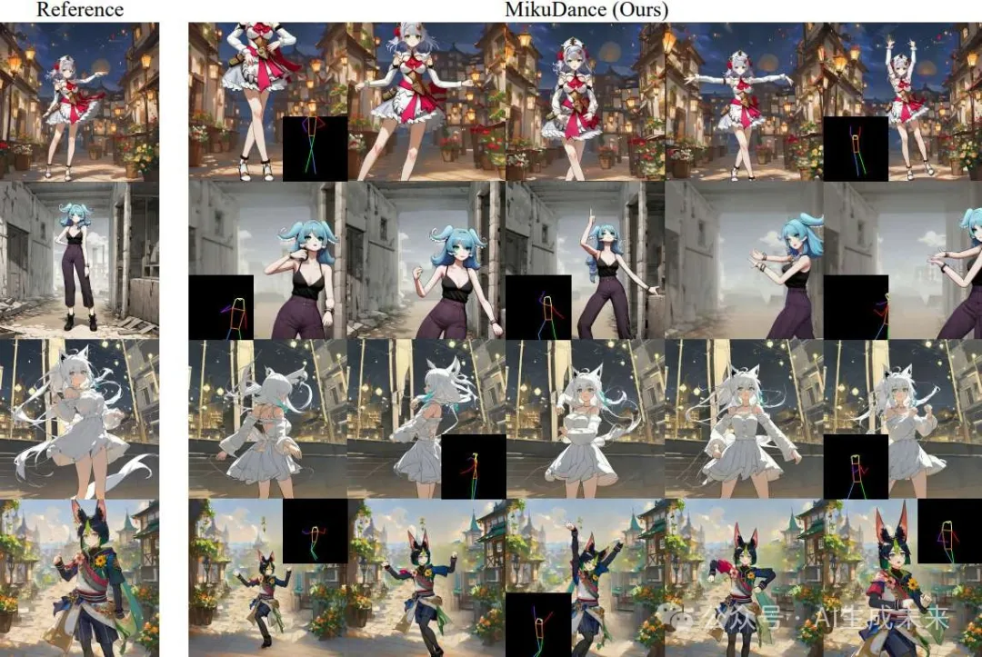 人物造型动画生成最新SOTA！阶跃星辰等提出MikuDance：混合运动建模和混合控制扩散-AI.x社区