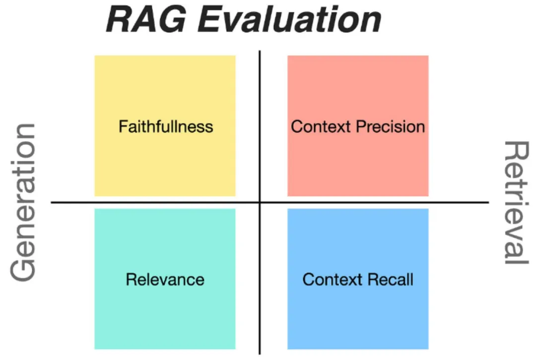 五大主流开源大模型RAG评估框架详解-AI.x社区