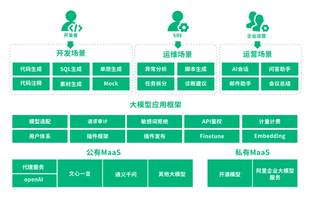 LLM大模型在金融行业入口实践-AI.x社区