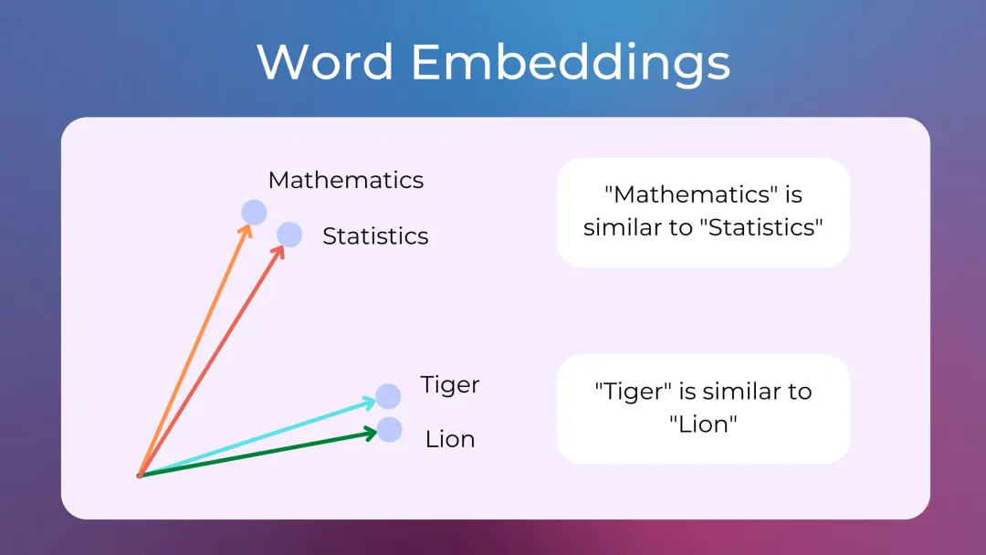 一文彻底搞懂自然语言处理 - 词嵌入（Word Embedding）-AI.x社区