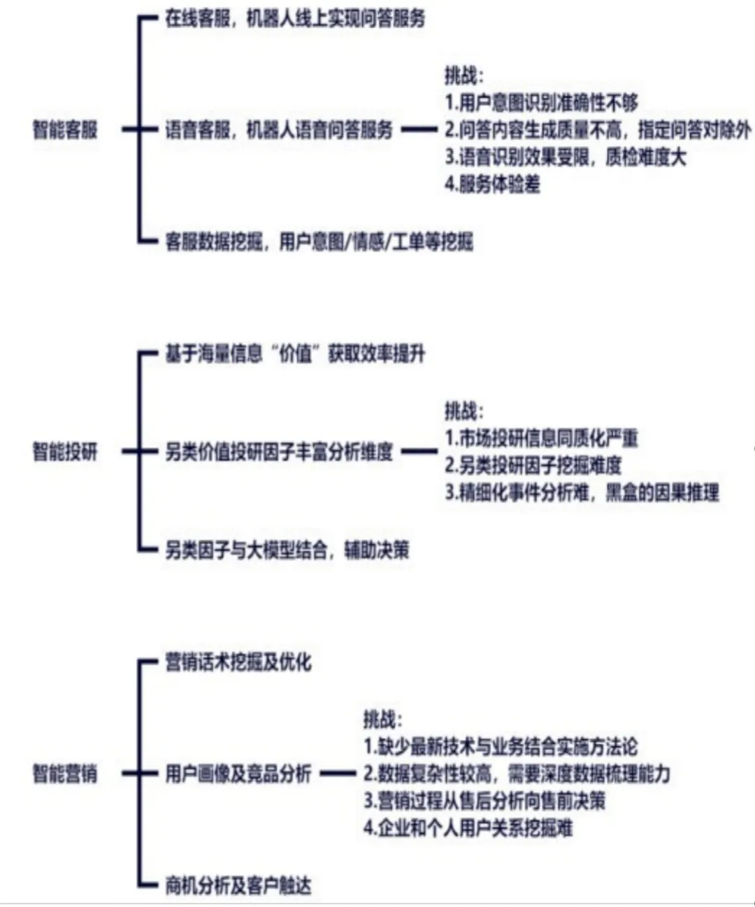 LLM大模型在金融行业入口实践-AI.x社区