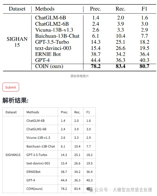 一次多模态大模型表格识别解析探索小实践记录-AI.x社区