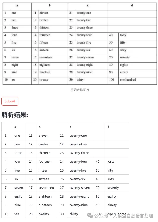 一次多模态大模型表格识别解析探索小实践记录-AI.x社区