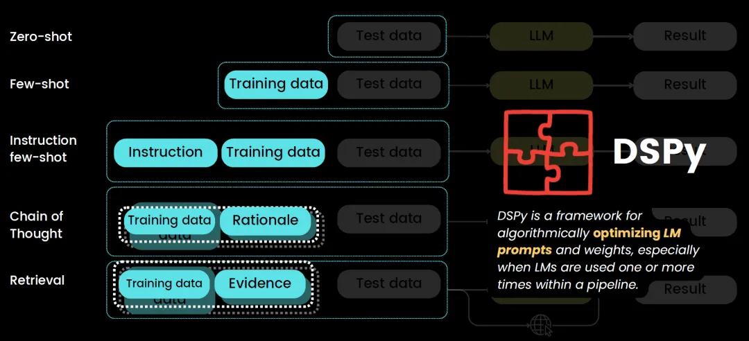 图解DSPy：Prompt的时代终结者？！-AI.x社区