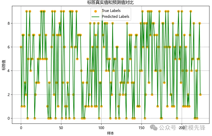 超强！一区直接写！基于SSA+Informer-SENet故障诊断模型-AI.x社区